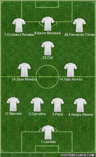 Champions League Team Formation 2011