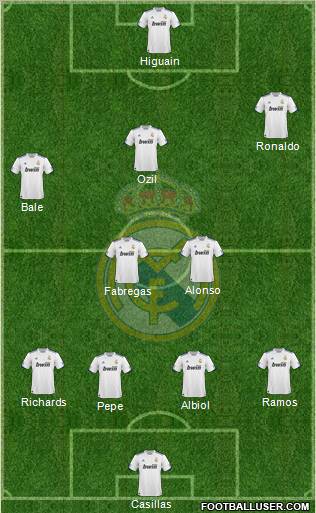 Real Madrid C.F. Formation 2011