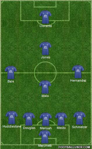 Everton Formation 2011