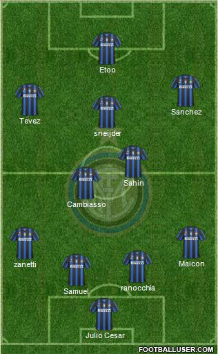 F.C. Internazionale Formation 2011