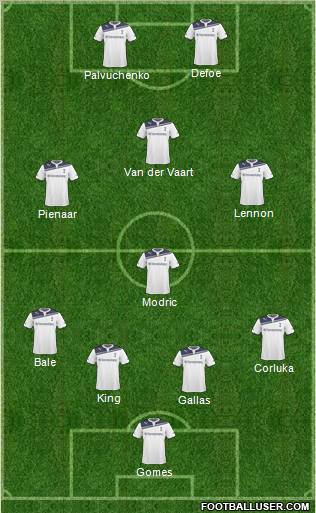 Tottenham Hotspur Formation 2011