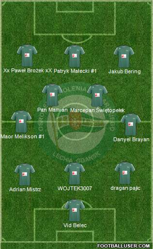 Lechia Gdansk Formation 2011