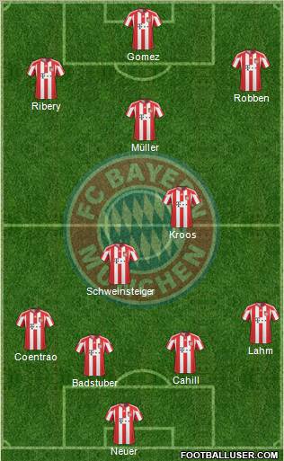 FC Bayern München Formation 2011