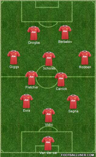 Manchester United Formation 2011