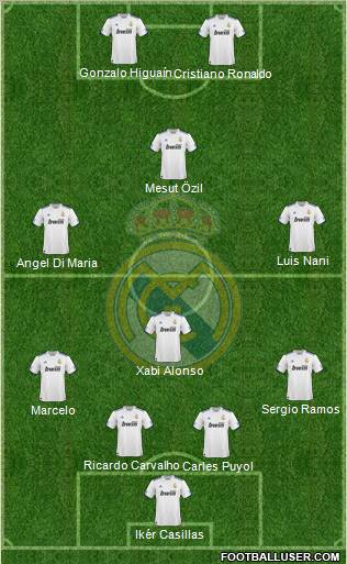 Real Madrid C.F. Formation 2011