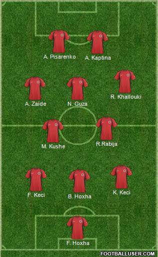 Albania Formation 2011