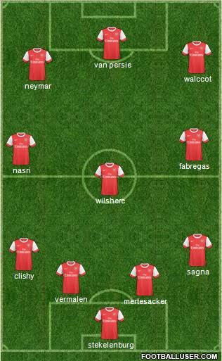 Arsenal Formation 2011