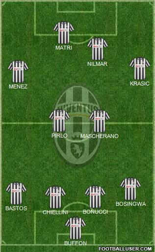 Juventus Formation 2011