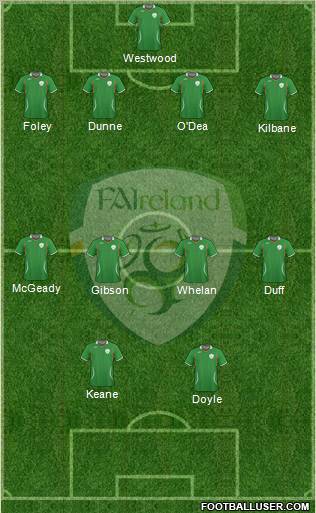 Ireland football formation