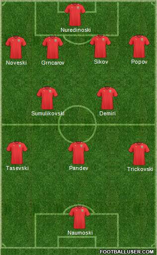 FYR Macedonia Formation 2011