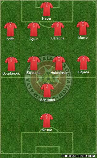 Malta Formation 2011