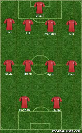 Albania Formation 2011