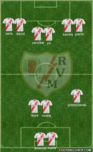 Rayo Vallecano de Madrid S.A.D. football formation