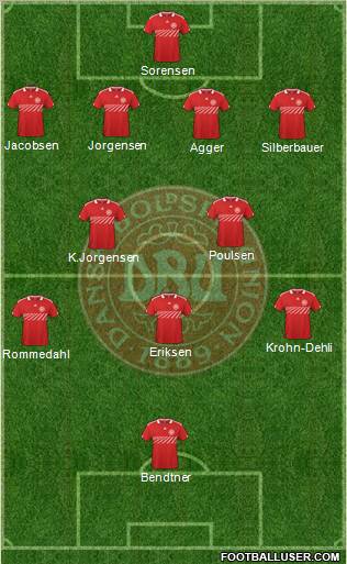 Denmark Formation 2011