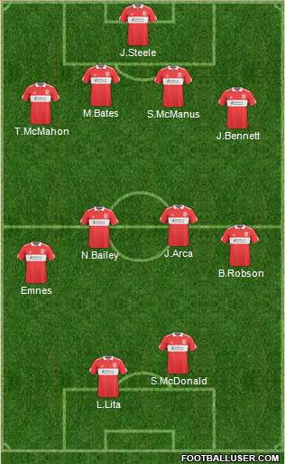 Middlesbrough football formation