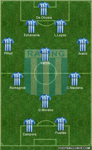 Racing Club football formation