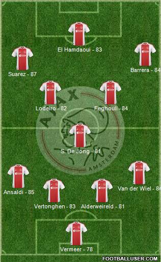 AFC Ajax Formation 2011