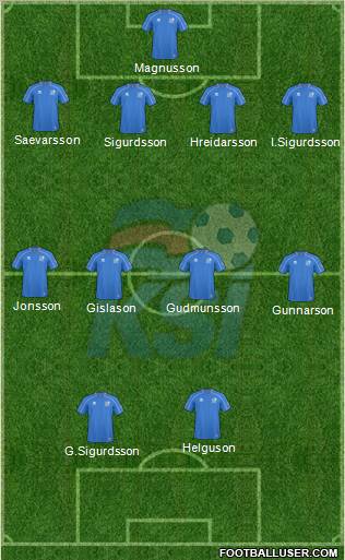 Iceland Formation 2011