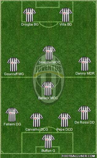 Juventus Formation 2011