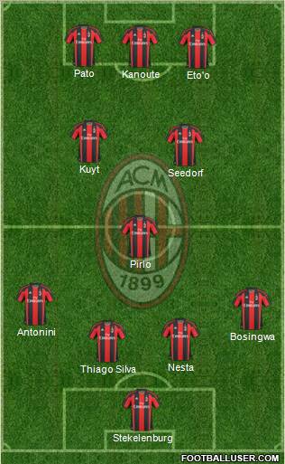 A.C. Milan Formation 2011
