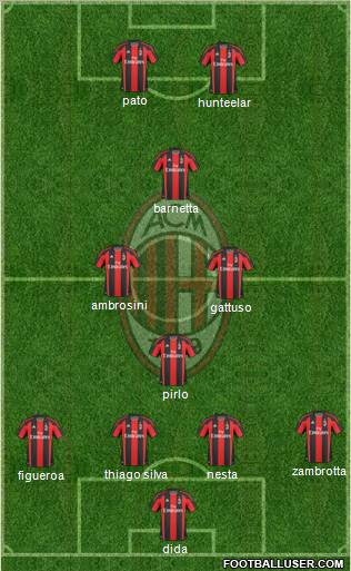 A.C. Milan Formation 2011