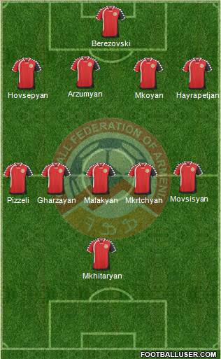 Armenia Formation 2011
