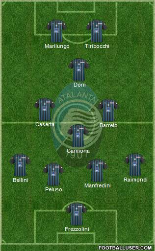 Atalanta 4-3-1-2 football formation