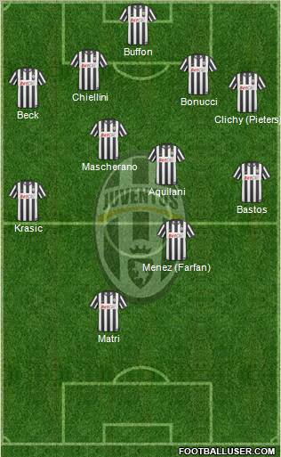 Juventus Formation 2011