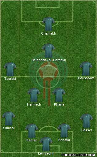 Morocco Formation 2011