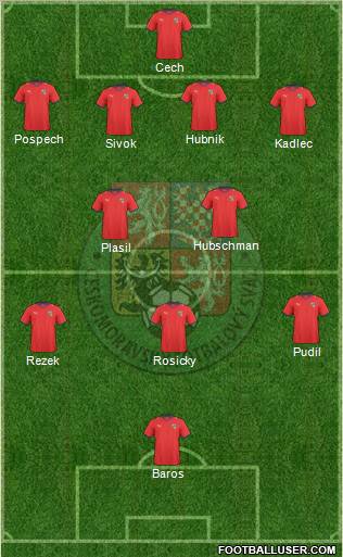 Czech Republic Formation 2011