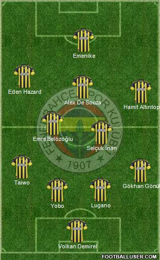 Fenerbahçe SK Formation 2011