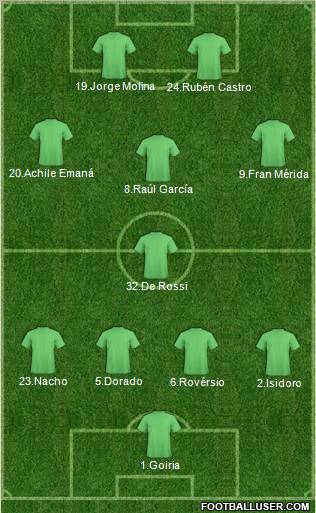 Champions League Team Formation 2011