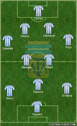 Argentina Formation 2011
