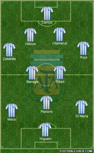 Argentina football formation