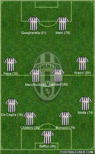 Juventus Formation 2011