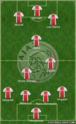 AFC Ajax Formation 2011