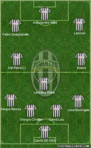 Juventus Formation 2011