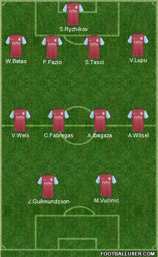 Aston Villa Formation 2011