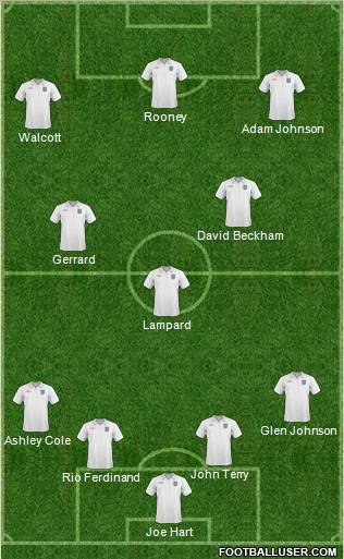 England Formation 2011