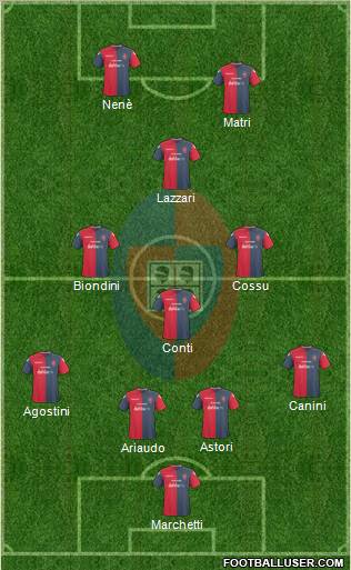 Cagliari football formation