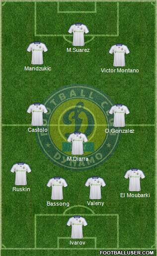 Dinamo Kiev 4-3-3 football formation