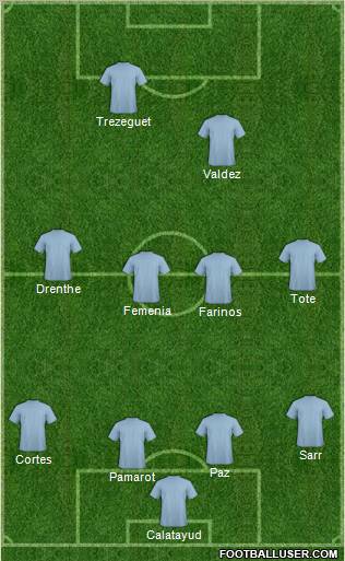 Champions League Team Formation 2011