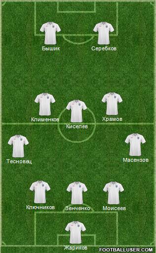 England Formation 2011