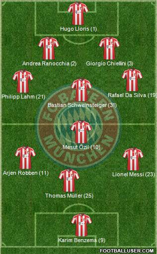 FC Bayern München Formation 2011