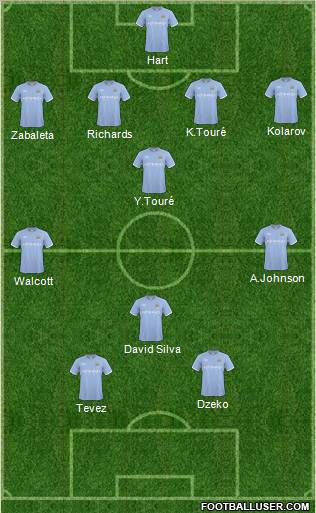 Manchester City Formation 2011