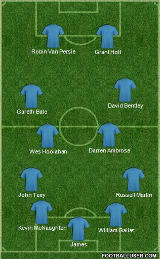 Dream Team Formation 2011