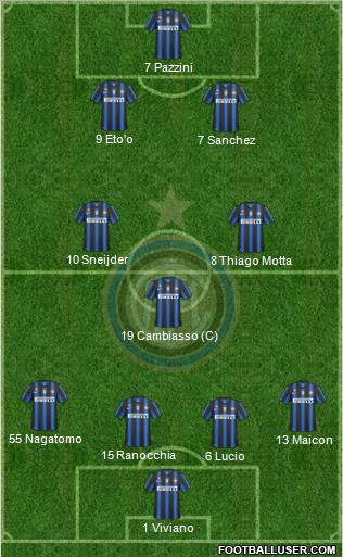 F.C. Internazionale Formation 2011