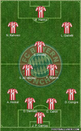 FC Bayern München Formation 2011