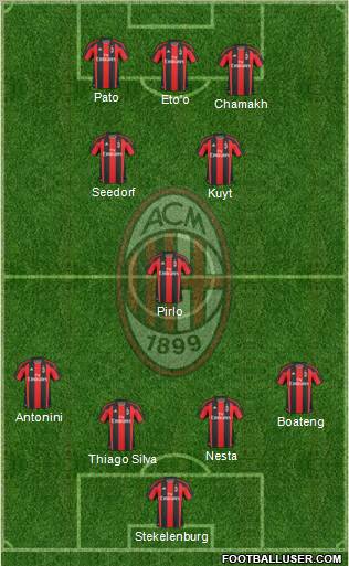 A.C. Milan Formation 2011