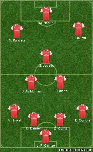 Arsenal Formation 2011
